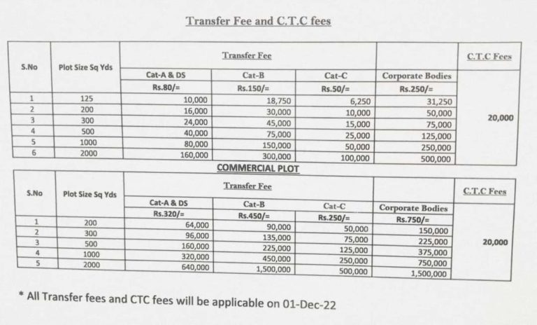 dha-city-karachi-new-transfer-fee-membership-fees-property-365